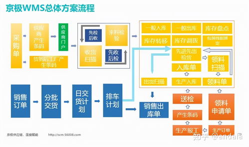 工廠信息系統(tǒng)選型指南 WMS與ERP如何抉擇與集成