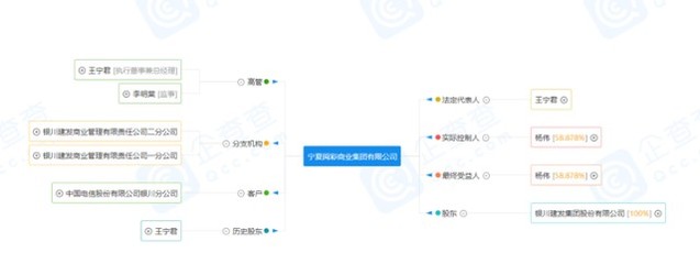 銀川建發商業管理有限責任公司正式更名為寧夏閱彩商業集團，拓展美發飾品銷售業務